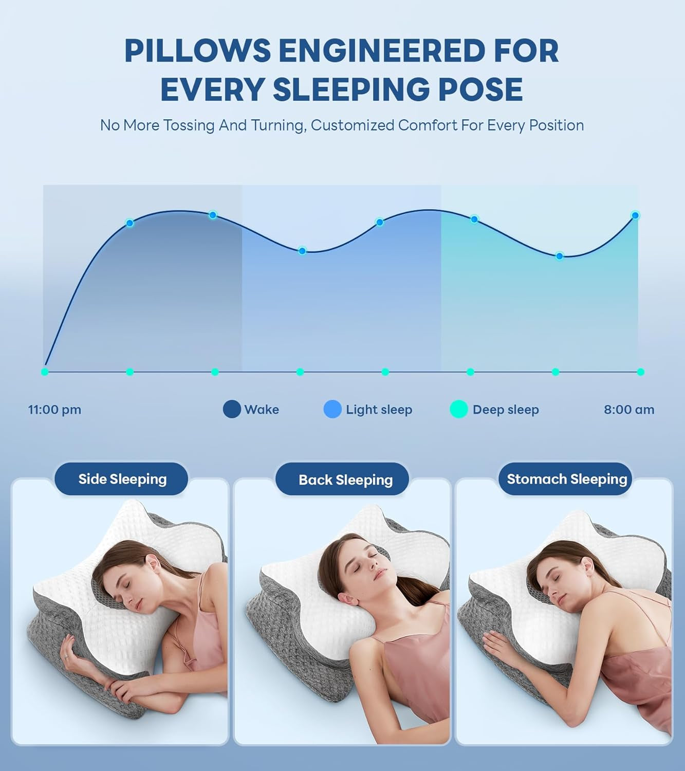 No More Aches Neck Pillow for Pain Relief, Adjustable Cervical Pillow for Neck Support with Armrest, Odorless Ergonomic Butterfly Memory Foam Pillows,Orthopedic Bed Pillow Side Back Stomach Sleeping