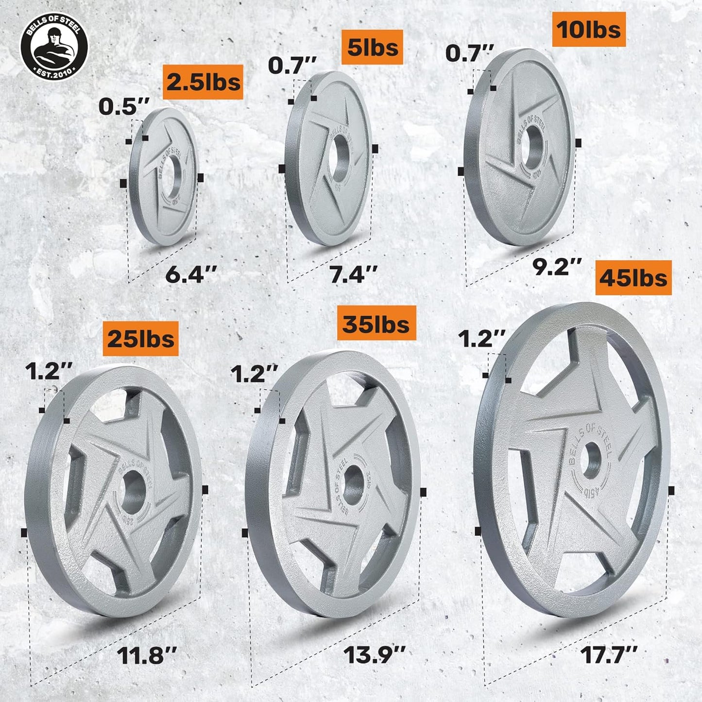 Cast Iron Weight Plates [] Mighty Grip Cast Iron Olympic Weight Plates - Semi-Gloss 2 Inch Weight Plate, Hammertone Powder Coat Barbell Weight Plates - Pair or Weight Plate Set