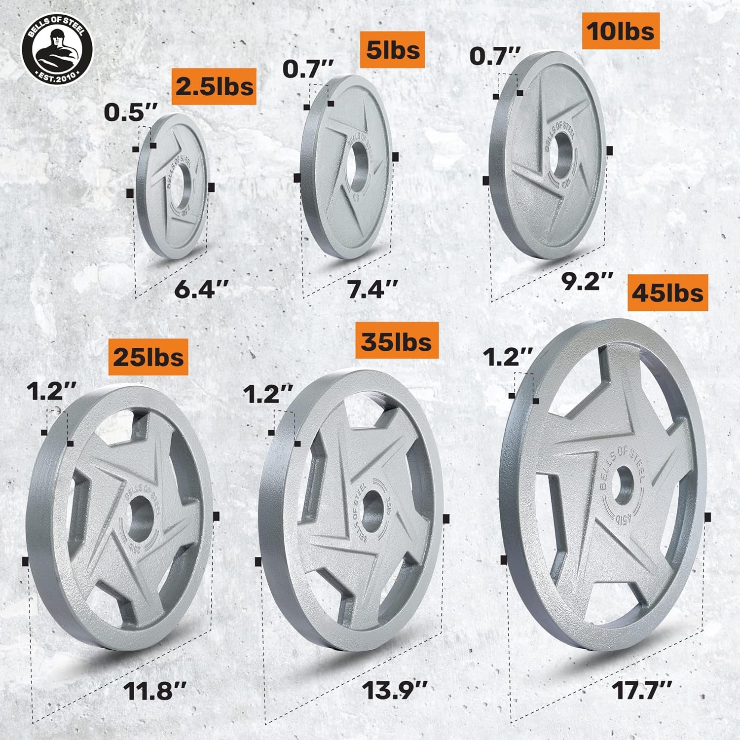 Cast Iron Weight Plates [] Mighty Grip Cast Iron Olympic Weight Plates - Semi-Gloss 2 Inch Weight Plate, Hammertone Powder Coat Barbell Weight Plates - Pair or Weight Plate Set