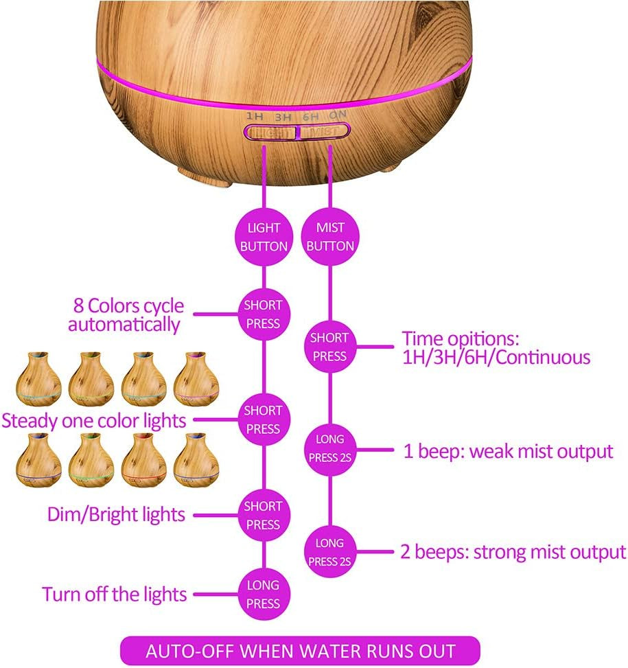 Aromatherapy Essential Oil Diffuser 550Ml 12 Hours Wood Grain Aroma Diffuser with Timer Cool Mist Humidifier for Large Room, Home, Baby Bedroom, Waterless Auto Shut-Off,7 Colors Lights Changing