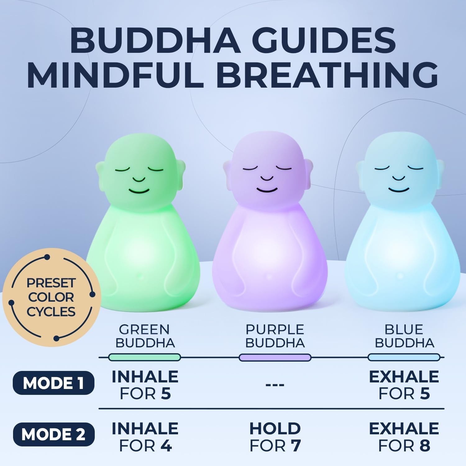 'Breathing Buddha' Guided Visual Meditation Tool for Mindfulness | Slow Your Breathing & Calm Your Mind for Stress & Anxiety Relief | Perfect for Adults & Kids | Relaxing Self Care Gift