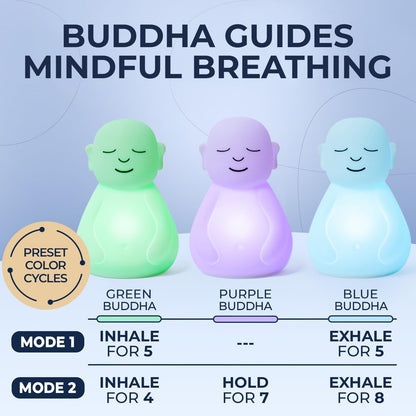 'Breathing Buddha' Guided Visual Meditation Tool for Mindfulness | Slow Your Breathing & Calm Your Mind for Stress & Anxiety Relief | Perfect for Adults & Kids | Relaxing Self Care Gift