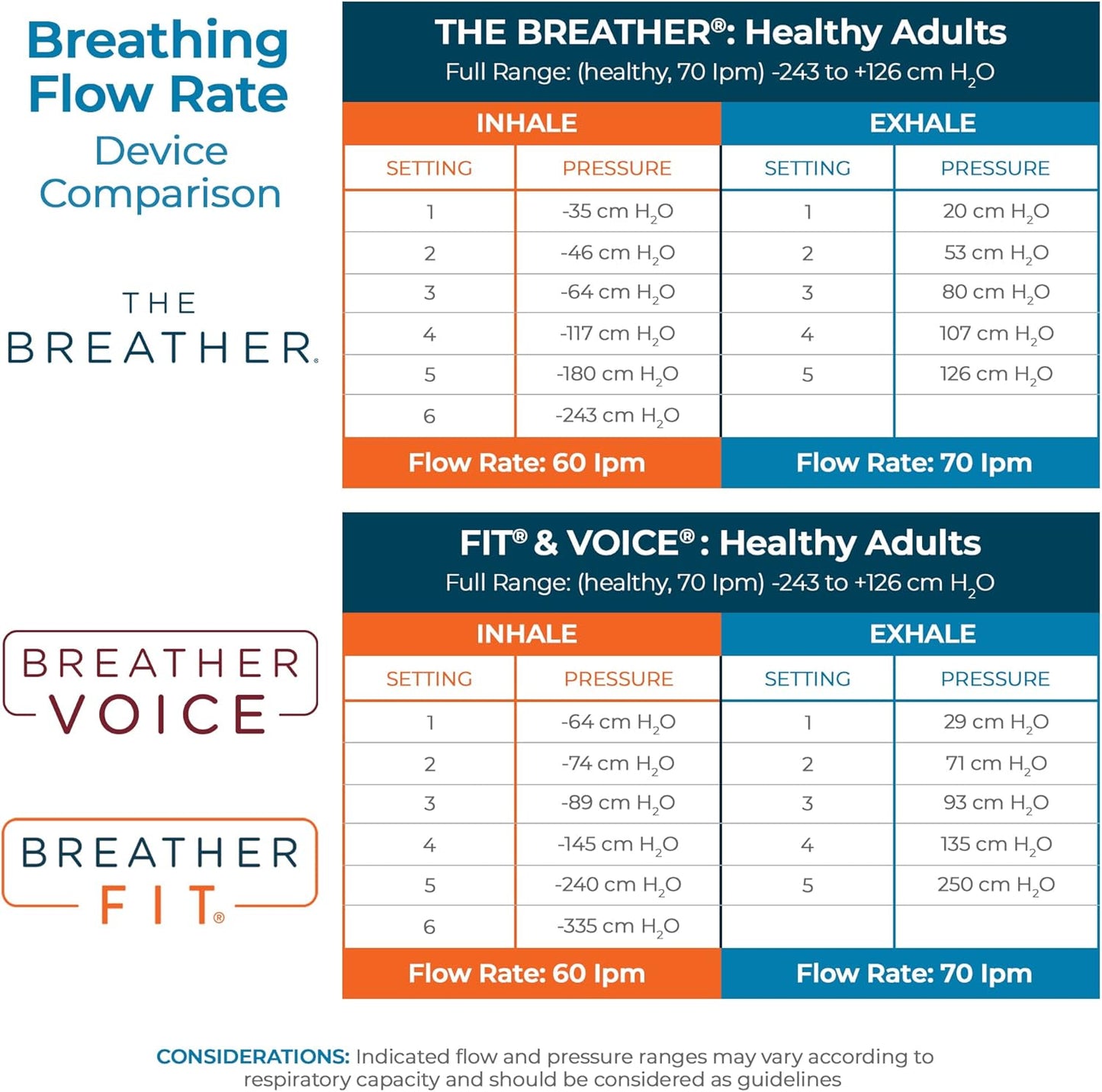│ Natural Breathing Exerciser Trainer for Drug-Free Respiratory Therapy │ Breathe Easier with Stronger Lungs │ Guided Mobile Training App Included