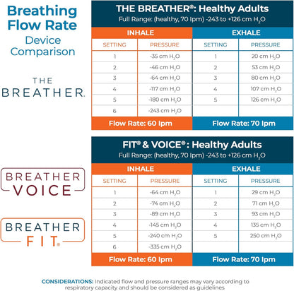 │ Natural Breathing Exerciser Trainer for Drug-Free Respiratory Therapy │ Breathe Easier with Stronger Lungs │ Guided Mobile Training App Included