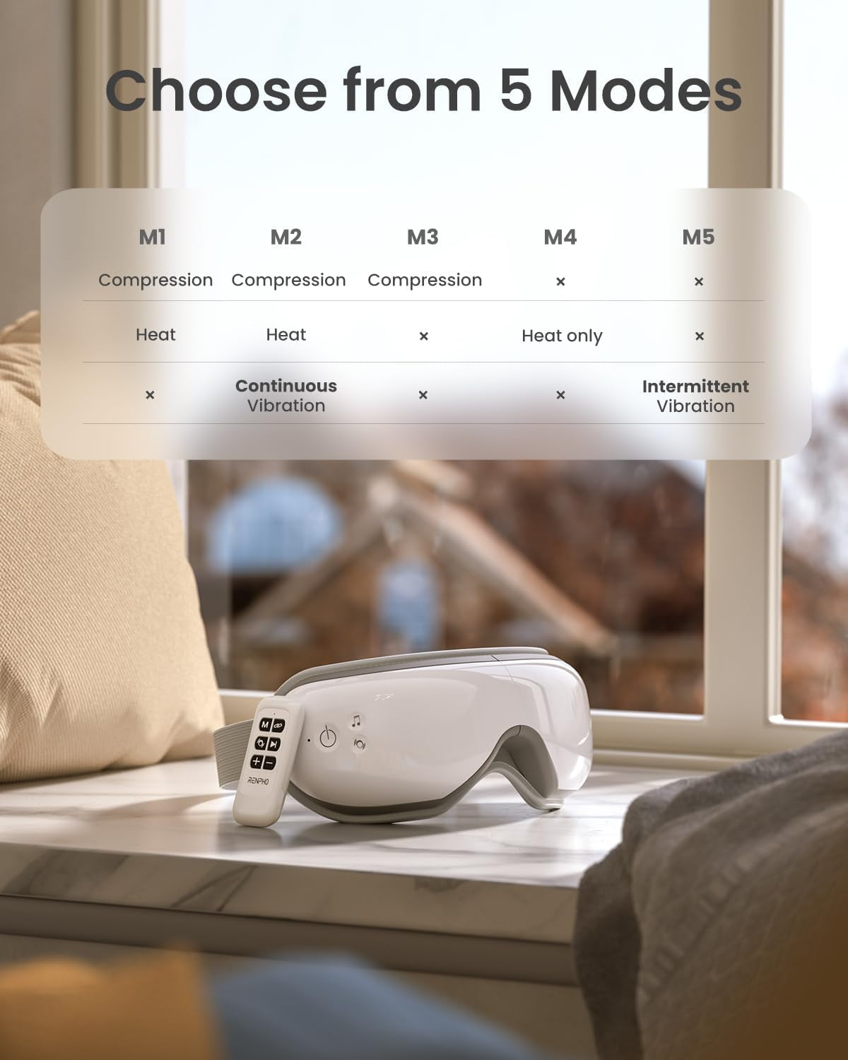 Eye Massager, Birthday Valentine'S Day Gifts for Women Men, Eyeris 1 Eye Massager FSA HSA for Migraine, Sleep Mask with Heat, Remote for Eye Strain Relief, Reduce Stye Eye, Head Massager Scalp