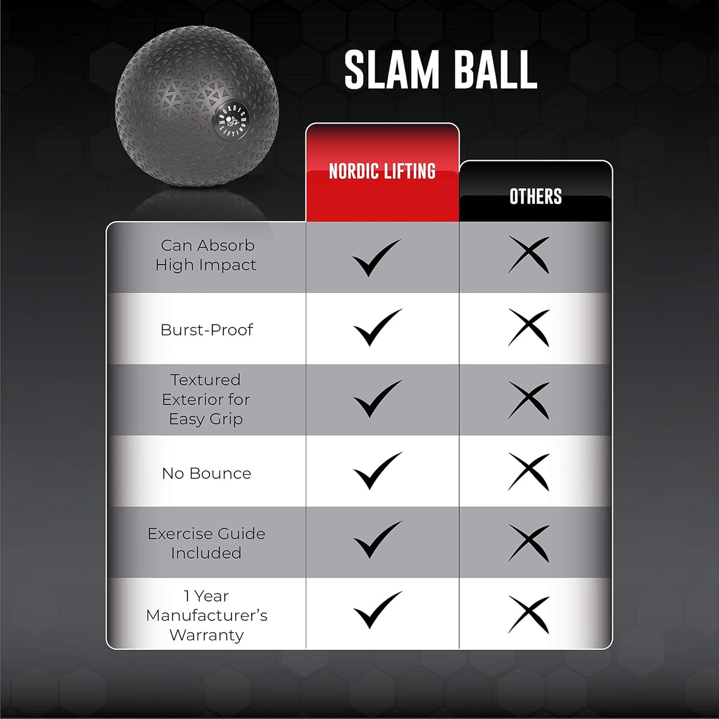 Dead Weight Slam Ball for Crossfit - Textured Slamball for Core & Fitness Training
