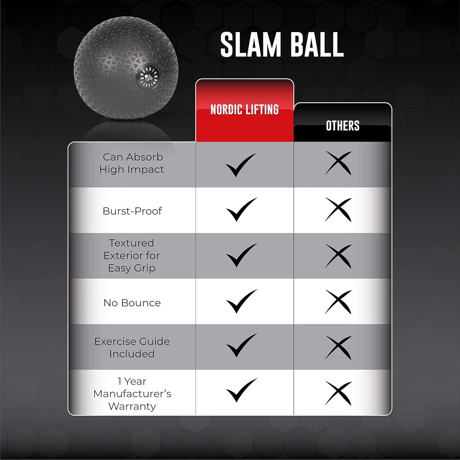 Dead Weight Slam Ball for Crossfit - Textured Slamball for Core & Fitness Training