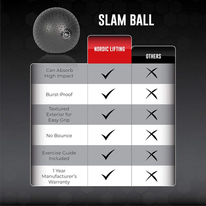 Dead Weight Slam Ball for Crossfit - Textured Slamball for Core & Fitness Training