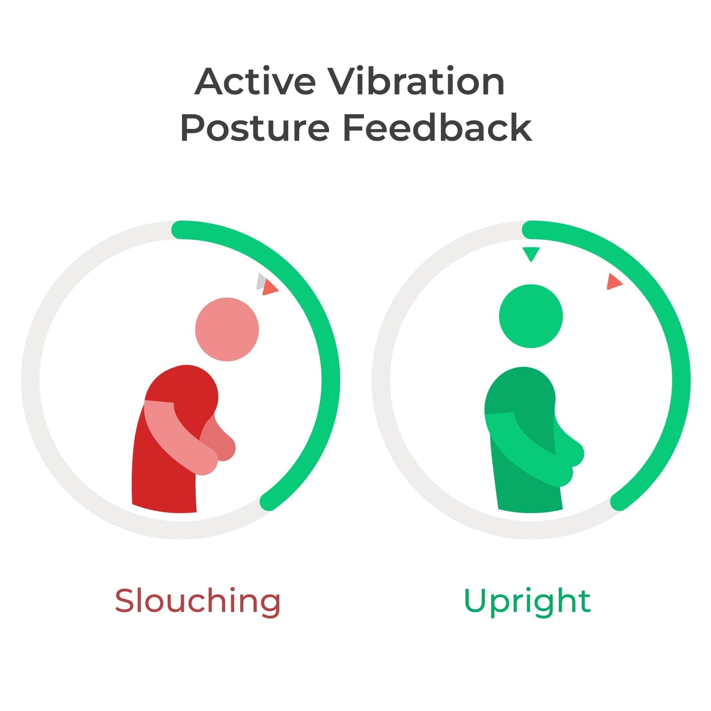 2 Premium | Posture Corrector Trainer & Tracker for Women & Men with Smart App
