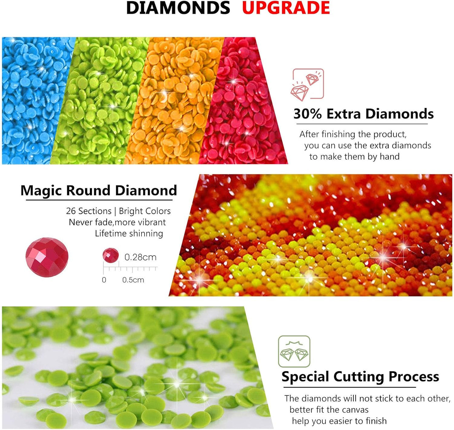 16X20 Inch Diamond Painting Kits for Adults, round Full Drill Diamond Painting Art Home Wall Decor Relaxation Gift, Dandelions
