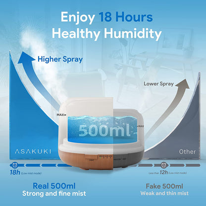 500Ml Premium, Essential Oil Diffuser with Remote Control, 5 in 1 Ultrasonic Aromatherapy Fragrant Oil Humidifier Vaporizer, Timer and Auto-Off Safety Switch Brown