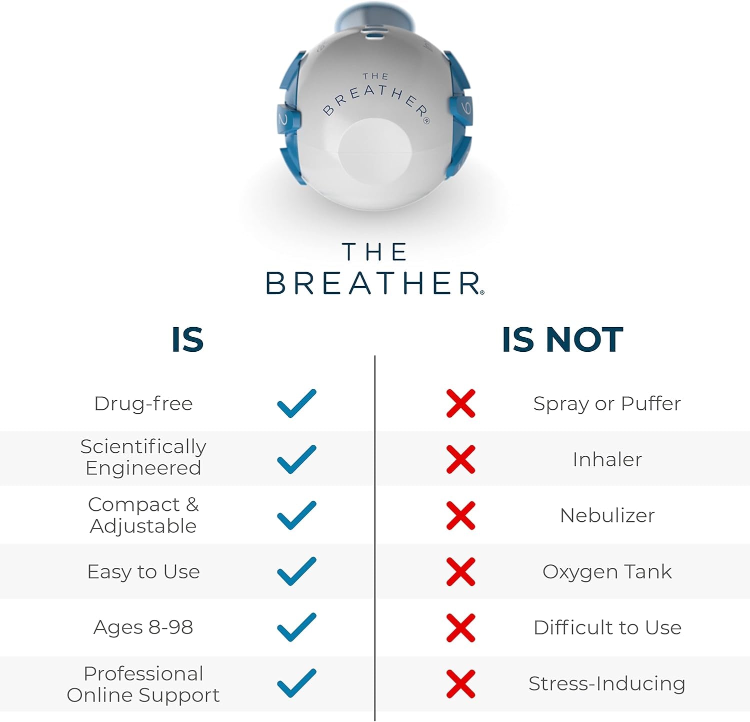 │ Natural Breathing Exerciser Trainer for Drug-Free Respiratory Therapy │ Breathe Easier with Stronger Lungs │ Guided Mobile Training App Included