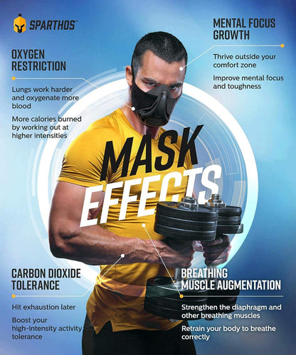 High Altitude Mask - Simulate High Altitudes - for Gym, Cardio, Fitness, Running, Endurance and HIIT Training [16 Breathing Levels]