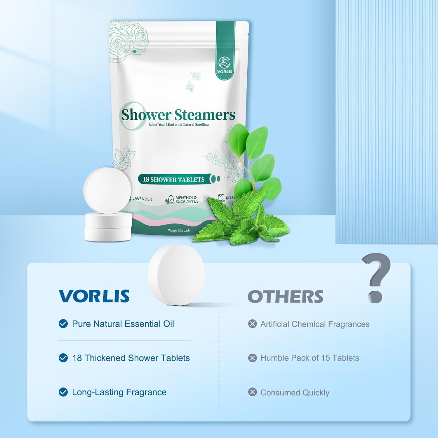 Shower Steamers Aromatherapy - 18Pcs Shower Bombs Birthday Gifts for Women Essential Oil, Congestion Relief, Self Care Bath Bombs Spa Gifts, Valentines Day Gifts (Eucalyptus & Menthol, Lavender, Rose)