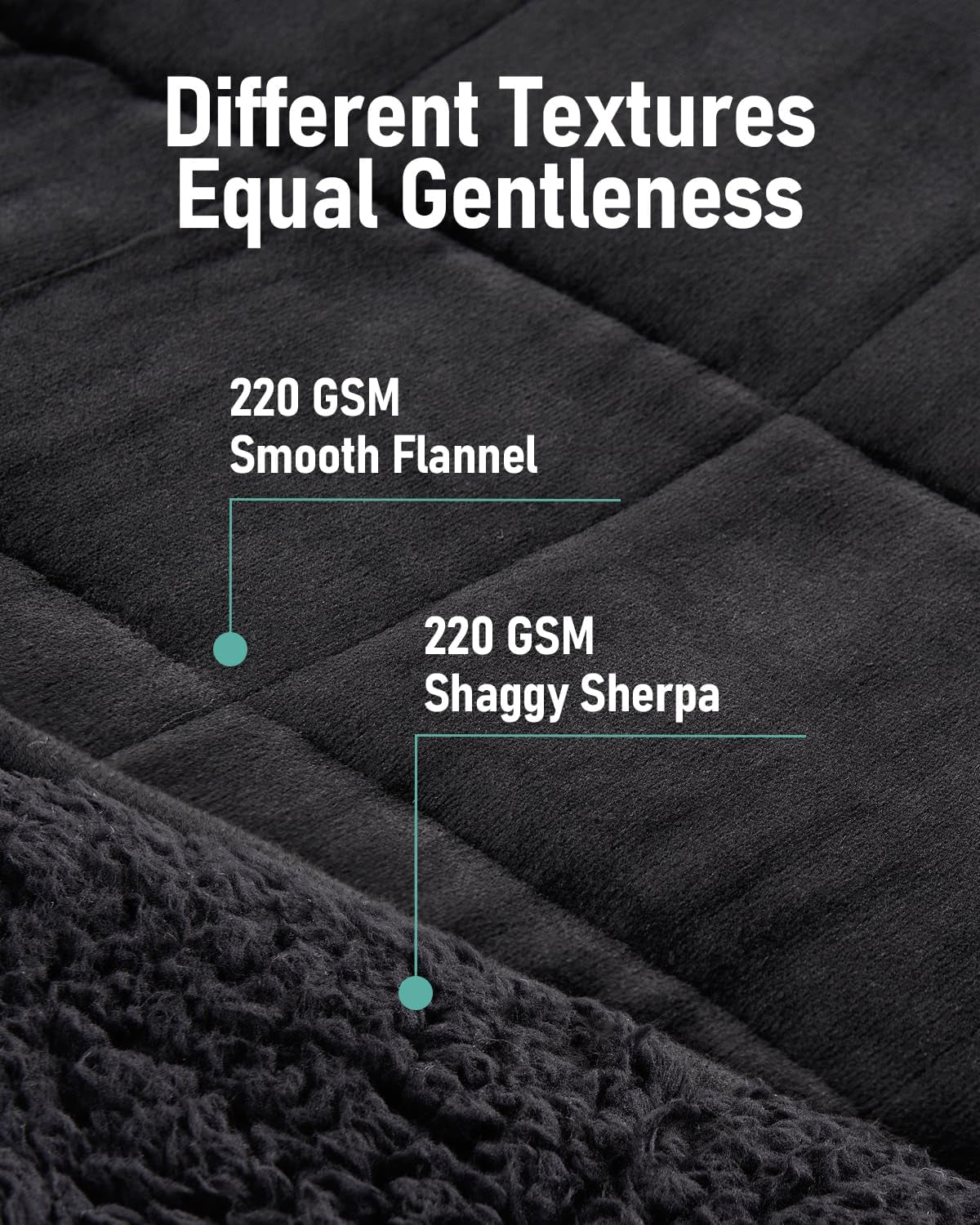 Sherpa Fleece Weighted Blanket for Adult 15 Lbs Dual Sided Cozy Fluffy Heavy Blanket,Ultra Fuzzy Throw Blanket with Soft Plush Flannel Top,60 X 80 Inches Black on Both Sides